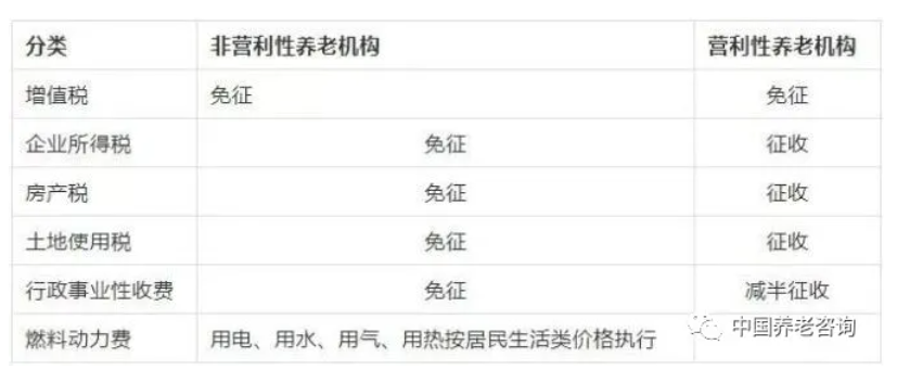 養(yǎng)老機構（營與非營）的稅收優(yōu)惠政策有哪些？應該怎樣申報？ 一文讀懂(圖1)
