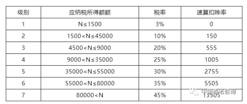 養(yǎng)老機構（營與非營）的稅收優(yōu)惠政策有哪些？應該怎樣申報？ 一文讀懂(圖2)