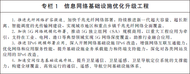 國(guó)務(wù)院關(guān)于印發(fā)“十四五”數(shù)字經(jīng)濟(jì)發(fā)展規(guī)劃的通知(圖2)