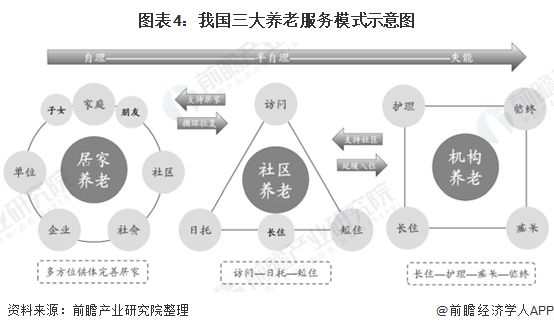 什么是智慧養(yǎng)老？(圖9)