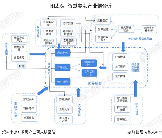 什么是智慧養(yǎng)老？(圖13)