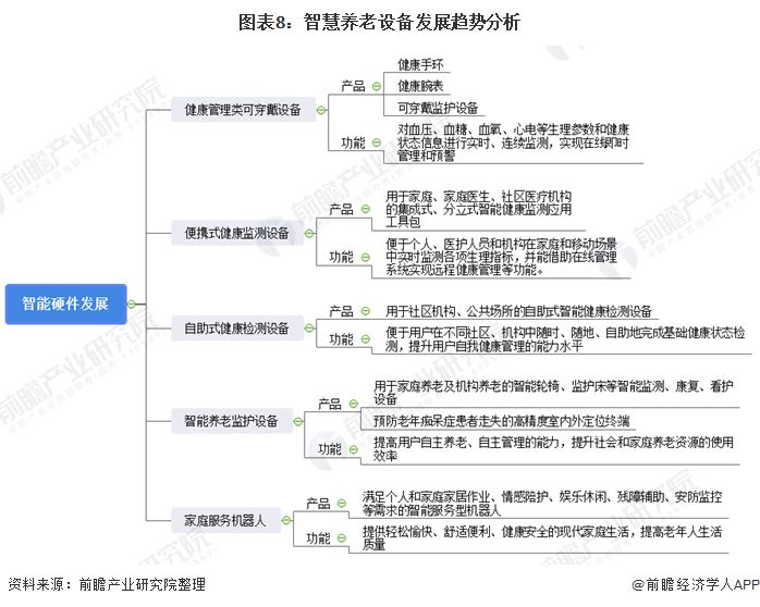 什么是智慧養(yǎng)老？(圖17)