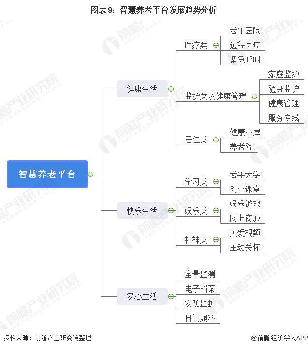 什么是智慧養(yǎng)老？(圖19)