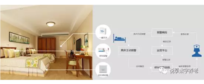 悅享數字助力養(yǎng)老機構“達標”(圖3)