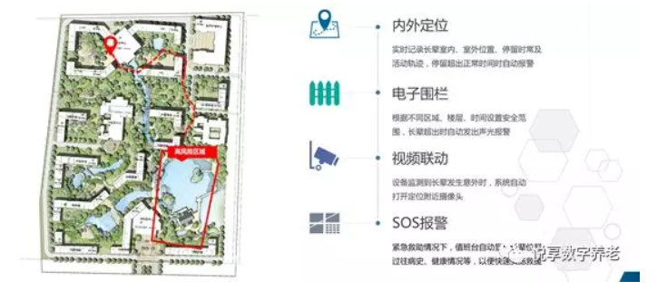 悅享數字助力養(yǎng)老機構“達標”(圖5) 悅享數字助力養(yǎng)老機構“達標”(圖5)