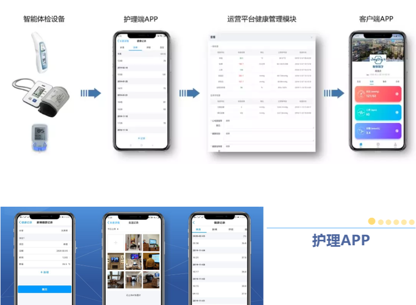 悅享數(shù)字緊急推出新方案！幫助老人家屬實(shí)現(xiàn)遠(yuǎn)程探望(圖1)