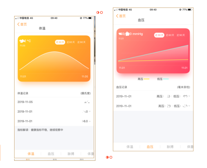 健康管理系統(tǒng)在遠(yuǎn)洋椿萱茂的落地實踐(圖5)