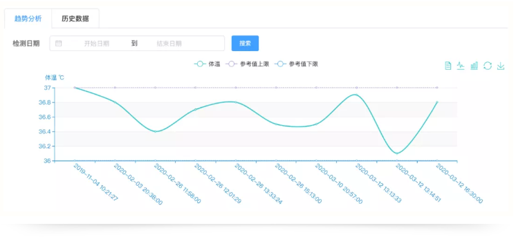 浙江省養(yǎng)老機構(gòu)陸續(xù)恢復(fù)服務(wù)(圖2)