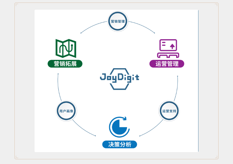 數(shù)字化賦能養(yǎng)老規(guī)?；l(fā)展(圖1)