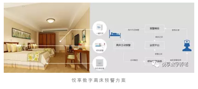 養(yǎng)老院服務(wù)質(zhì)量建設(shè)：“心動”？不如“行動”(圖5)