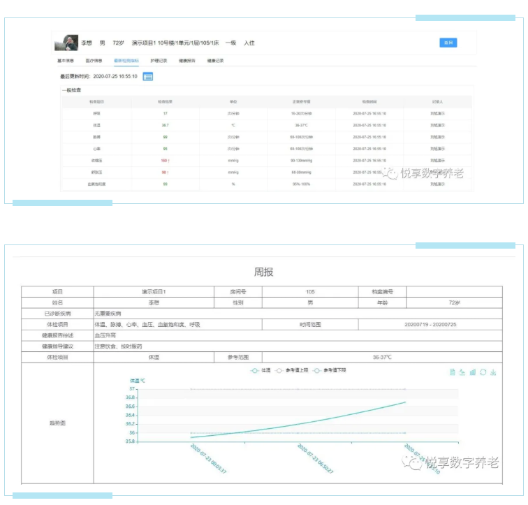 實現(xiàn)人人都有健康檔案？悅享數(shù)字智慧方案守護老年人健康(圖2)