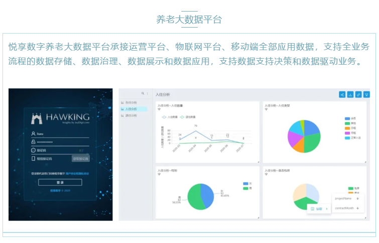 喜大普奔！悅享數(shù)字“數(shù)字化養(yǎng)老解決方案”入選三部委《智慧健康養(yǎng)老產(chǎn)品及服務(wù)推廣目錄（2020年版）》(圖4)