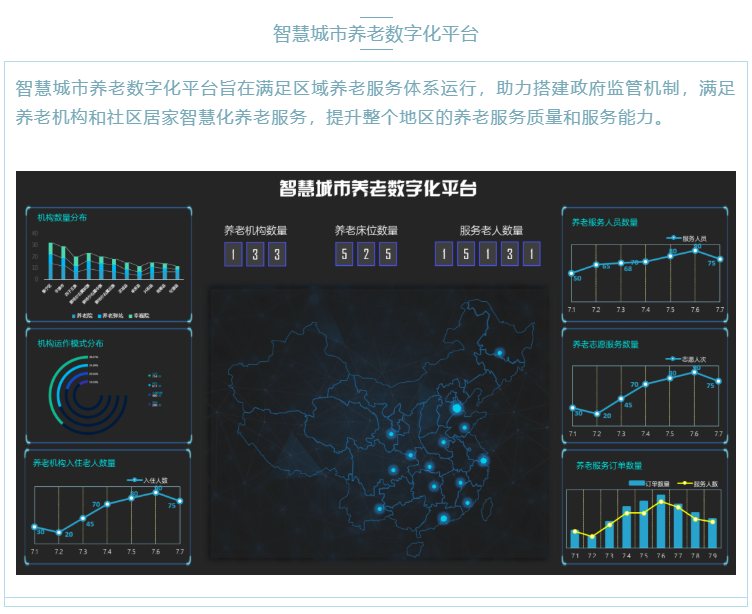 喜大普奔！悅享數(shù)字“數(shù)字化養(yǎng)老解決方案”入選三部委《智慧健康養(yǎng)老產(chǎn)品及服務(wù)推廣目錄（2020年版）》(圖7)