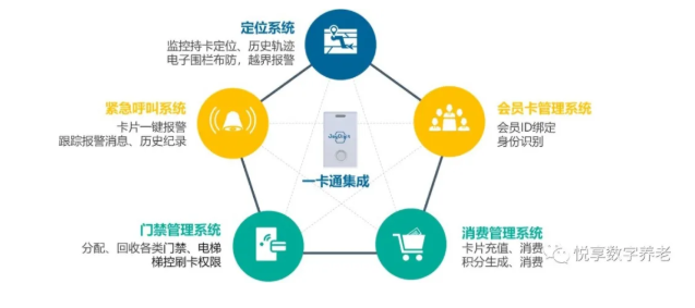 老年“健康碼”將整合，實現(xiàn)“一卡通”總共分幾步？(圖3)