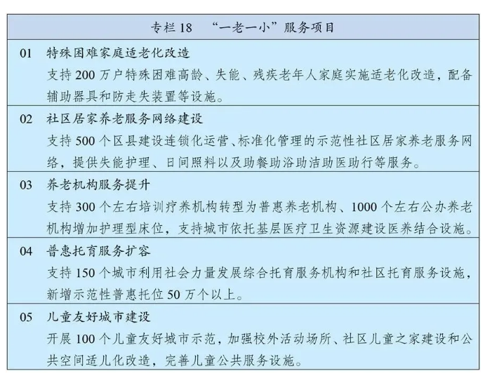 十四五規(guī)劃和2035年遠(yuǎn)景目標(biāo)發(fā)布，速看未來康養(yǎng)產(chǎn)業(yè)如何發(fā)展！(圖3)