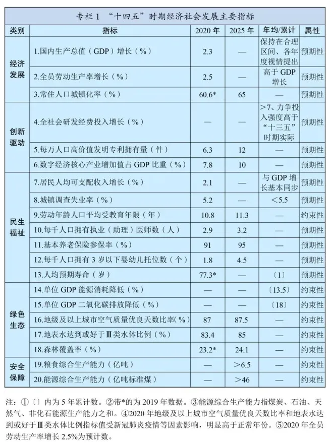 十四五規(guī)劃和2035年遠(yuǎn)景目標(biāo)發(fā)布，速看未來康養(yǎng)產(chǎn)業(yè)如何發(fā)展！(圖2)