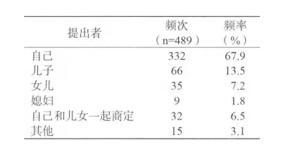 務(wù)必細(xì)品：送老人住養(yǎng)老院，家庭成員是這樣做決定的(圖3)