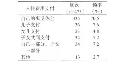 務(wù)必細(xì)品：送老人住養(yǎng)老院，家庭成員是這樣做決定的(圖5)