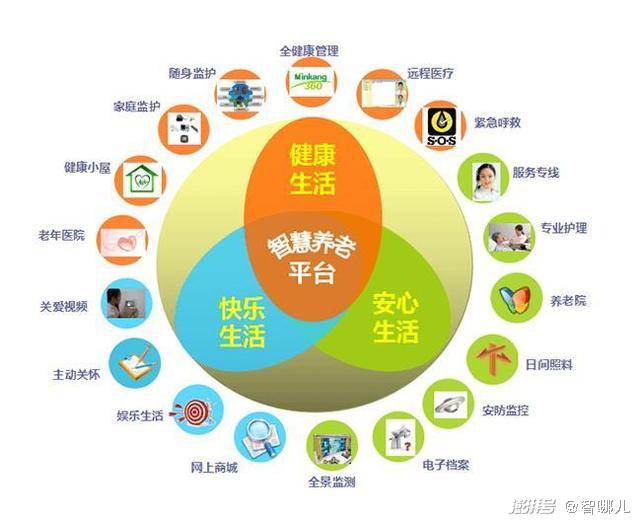 智慧養(yǎng)老怎么“養(yǎng)”？不要讓科技成為老年群體的束縛(圖3)