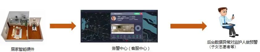 用心用情，高境鎮(zhèn)打造家門口的智慧養(yǎng)老服務圈(圖14)