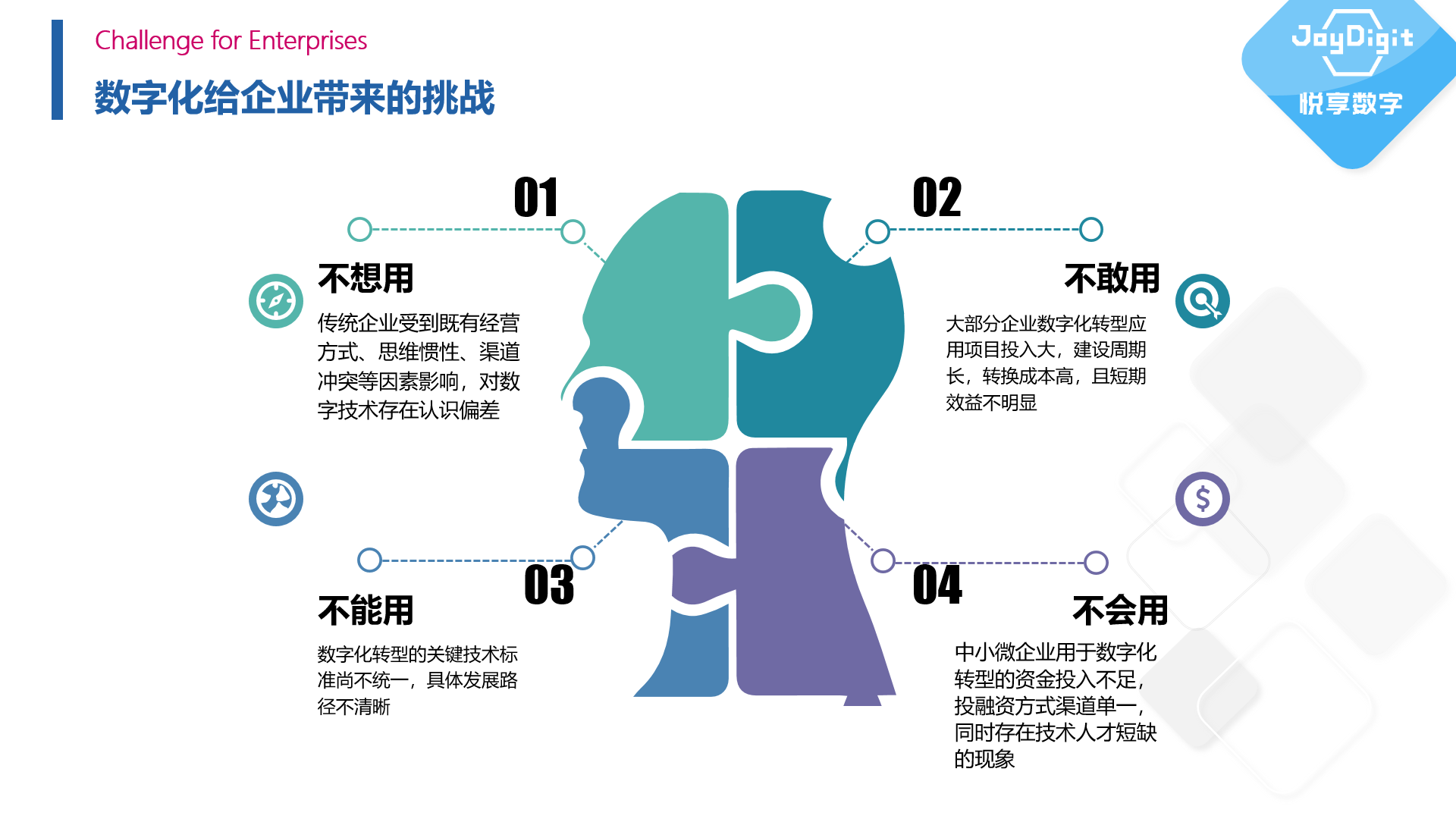 擁抱數(shù)字經(jīng)濟(jì)時(shí)代——康養(yǎng)項(xiàng)目數(shù)字化運(yùn)營(yíng)實(shí)踐(圖2)