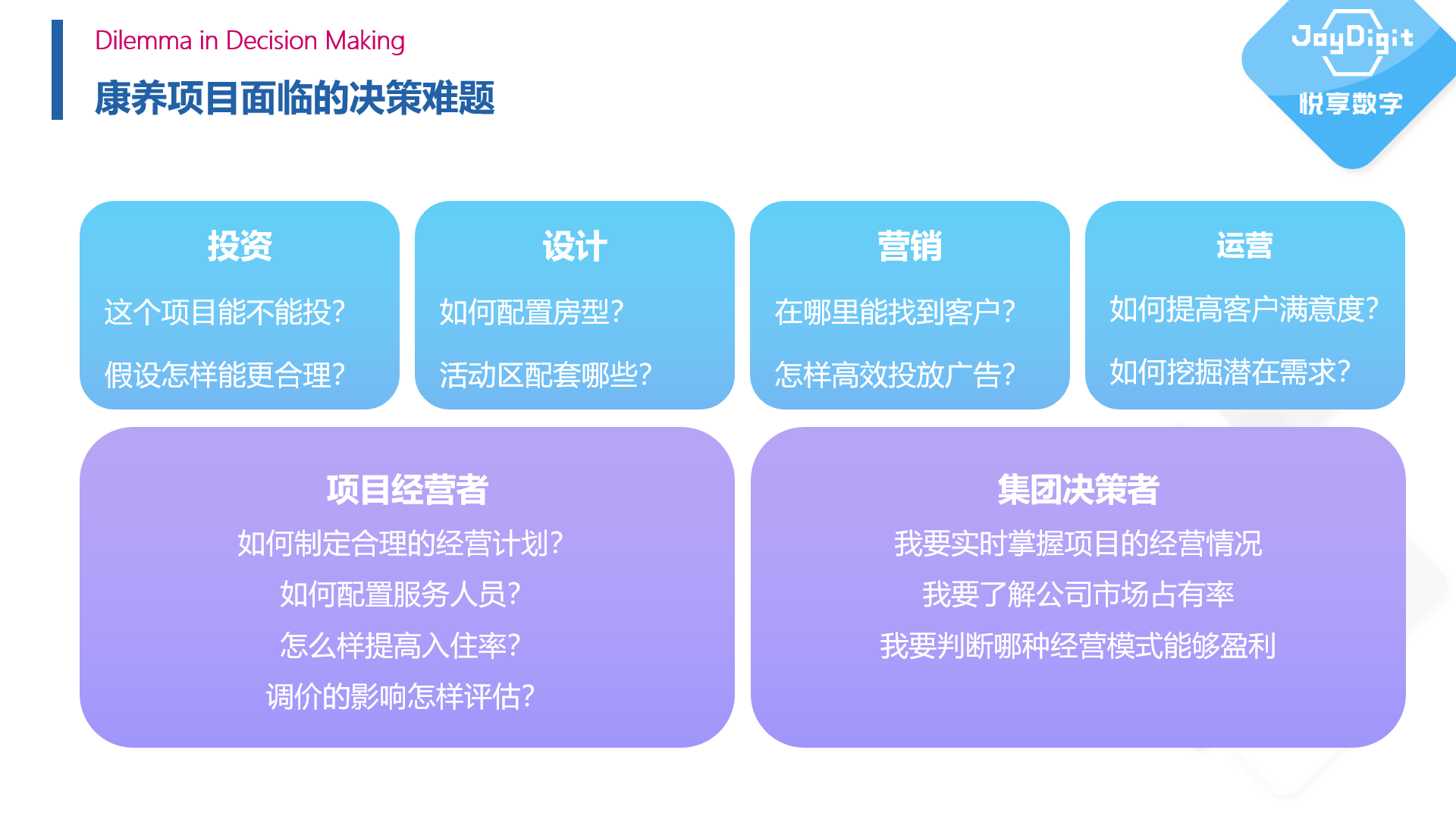 擁抱數(shù)字經(jīng)濟(jì)時(shí)代——康養(yǎng)項(xiàng)目數(shù)字化運(yùn)營(yíng)實(shí)踐(圖3)