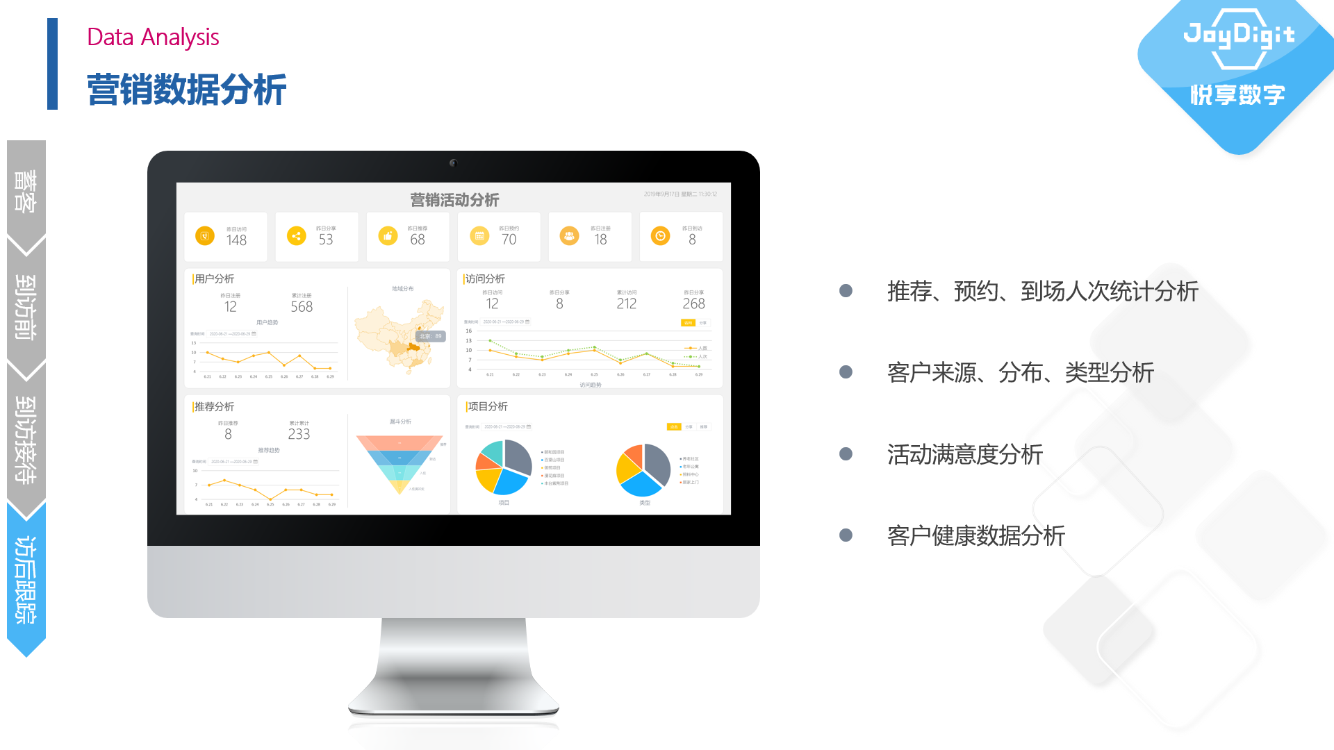 擁抱數(shù)字經(jīng)濟(jì)時(shí)代——康養(yǎng)項(xiàng)目數(shù)字化運(yùn)營(yíng)實(shí)踐(圖5)