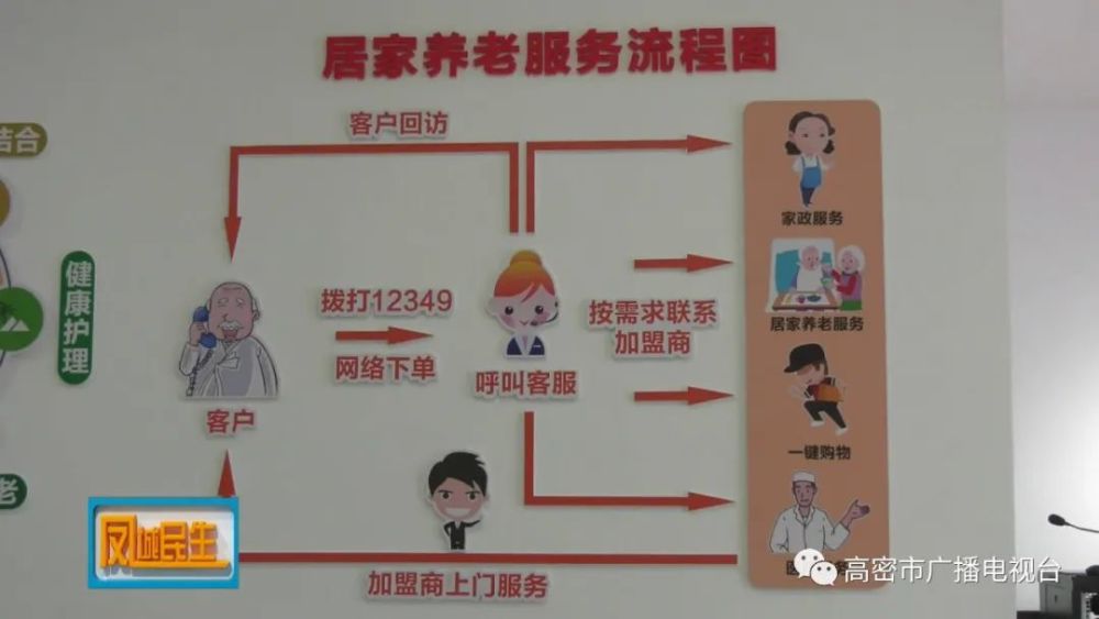 高密，大數(shù)據(jù)平臺賦能“智慧養(yǎng)老”(圖1)