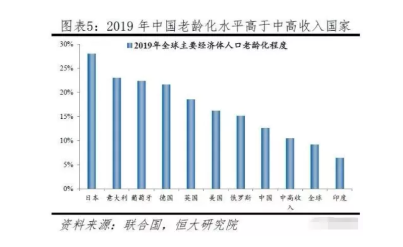 為什么“養(yǎng)老”成為2021政府工作報告的關(guān)鍵詞之一？(圖1)