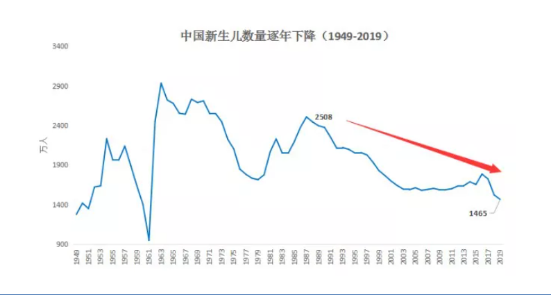 為什么“養(yǎng)老”成為2021政府工作報告的關(guān)鍵詞之一？(圖2)