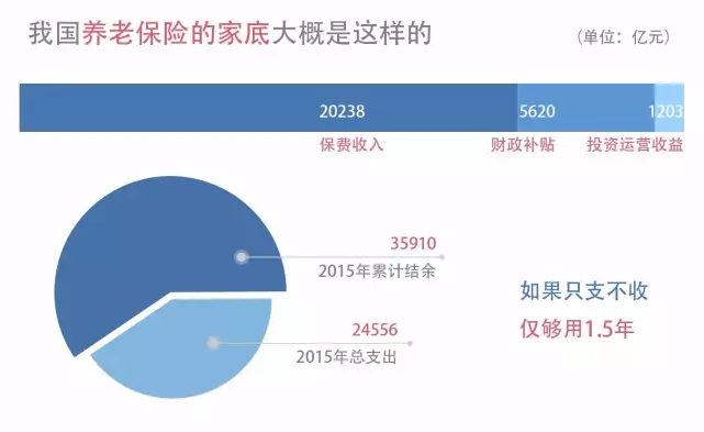 為什么“養(yǎng)老”成為2021政府工作報告的關(guān)鍵詞之一？(圖3)