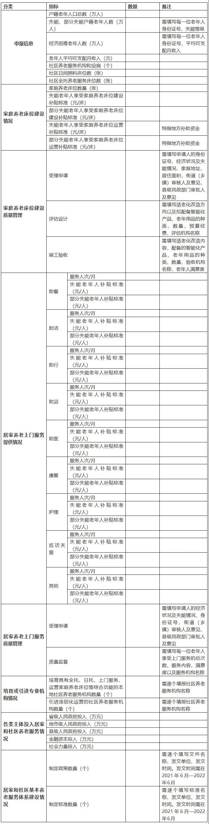 重磅！民政部財(cái)政部聯(lián)合發(fā)文，2021年居家和社區(qū)養(yǎng)老這樣干?。ǜ秸呷模?圖2)