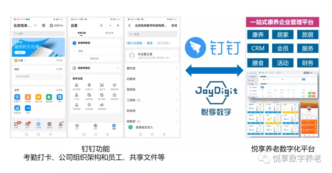 對(duì)接釘釘，持續(xù)打造養(yǎng)老數(shù)字化生態(tài)圈(圖2)